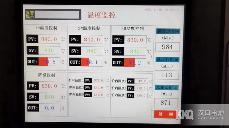 高溫臺(tái)車爐控溫系統(tǒng)